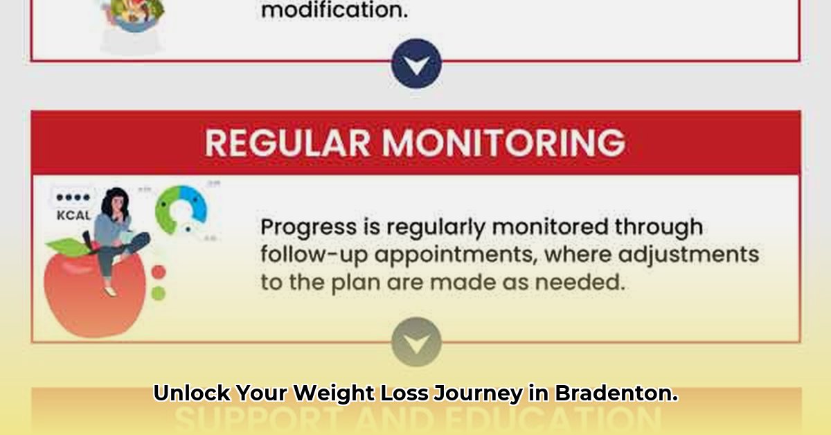 weight-loss-bradenton